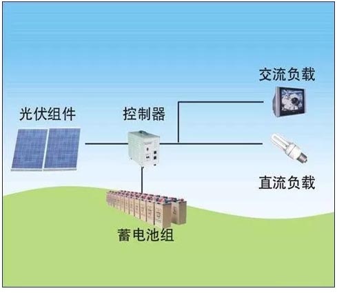  江西太陽能路燈,南昌太陽能路燈,南昌太陽能路燈廠家